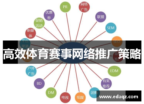 高效体育赛事网络推广策略